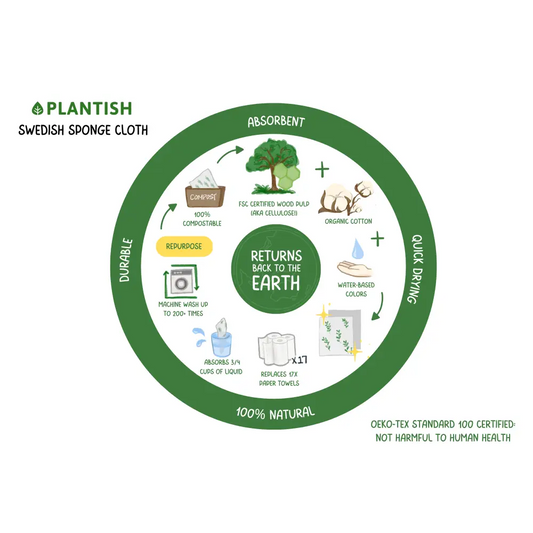 Plantish - Black Obsidian - Swedish Sponge Cloth