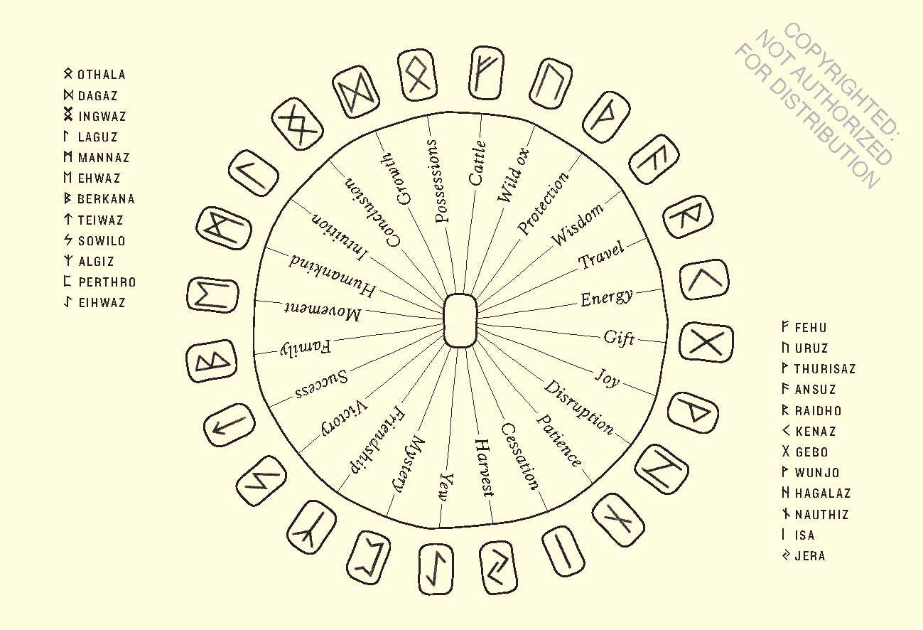 Runes for Modern Life