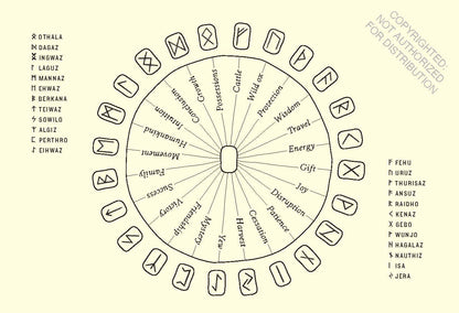 Runes for Modern Life